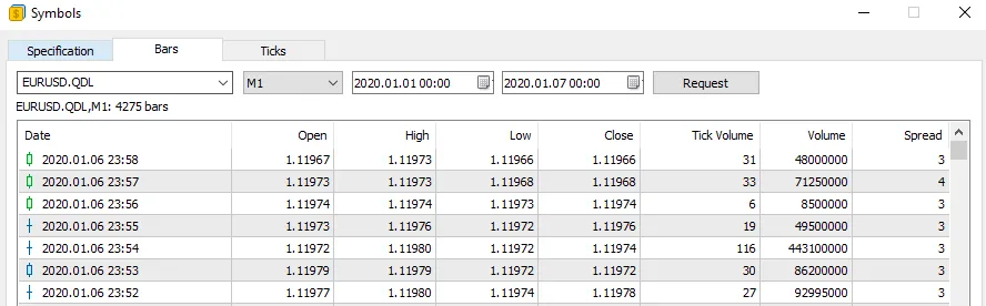 Custom Symbol Data